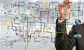 Banner Komplexitätsmanagement